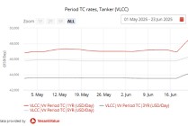 霍尔木兹海峡危机发酵，油轮日租金飙升至41万元，多家上市公司回应影响