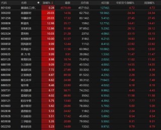 沪指14连阳！A股还能上攻吗？