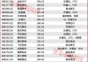 2025牛股名单罕见曝光！多股翻10倍！这些正有主力进场！
