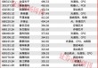 2025牛股名单罕见曝光！多股翻10倍！这些正有主力进场！