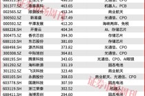 2025牛股名单罕见曝光！多股翻10倍！这些正有主力进场！