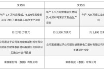 603119，拟变更对外投资项目