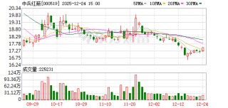 中兵红箭：2026年1月9日召开2026年第一次临时股东会