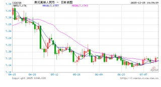 人民币兑美元汇率韧性凸显，央行强调“基本稳定”