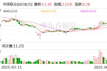 华扬联众：拟与控股股东设立文旅运营合资公司