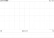 药明康德获Computershare Hong Kong Trustees Limited增持117.86万股 每股作价约76.70港元