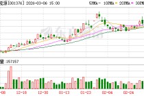 百通能源：公司及子公司无逾期对外担保