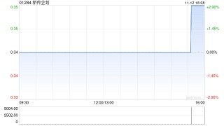 新传企划委任郑郑会计师事务所为新任核数师