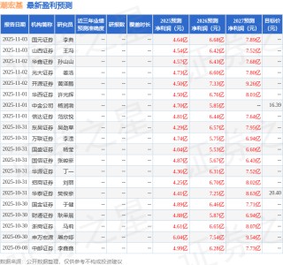 中邮证券：给予潮宏基买入评级