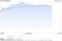 花旗：对吉利汽车展开为期30天正面催化剂观察