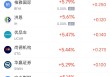 周四热门中概股涨跌不一 台积电涨3.62%，蔚来跌3%