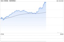 老铺黄金：即将调价