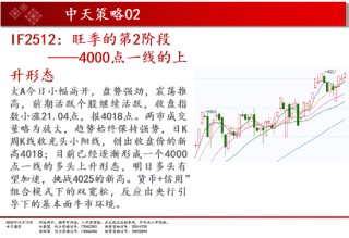 中天期货:商品指数市场继续转暖 红枣弱势震荡