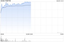 中国中铁早盘逆势涨超5% 机构看好其矿产资源板块新增量
