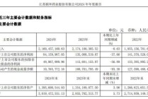 七成净利被罚没！联环药业遭上市以来最大罚单 操纵新冠救命药“地塞米松”价格暴涨282倍