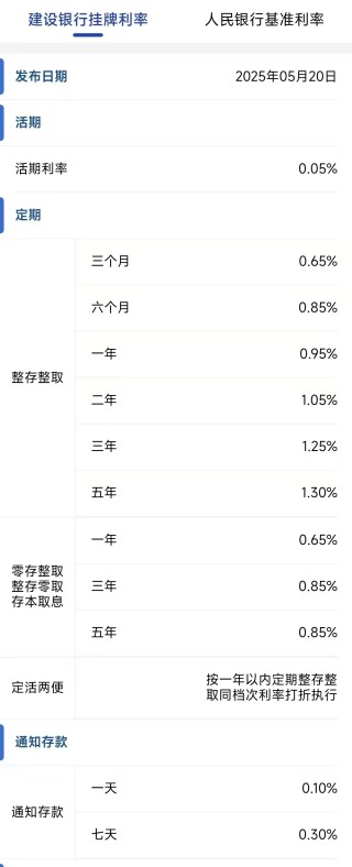 建设银行、招商银行公告，下调存款利率！