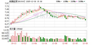 新集能源：公司目前正在投资建设3座燃煤电厂