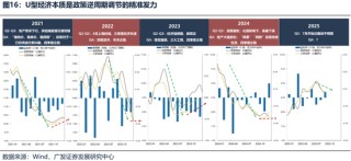 【广发策略港股海外】港股可能再次迎来布局良机
