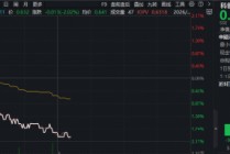 寒武纪、奥比中光在列！科创板成长层迎“退层”公司！华宝基金科创人工智能ETF（589520）单日吸金2148万元