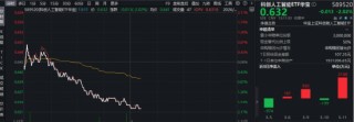 寒武纪、奥比中光在列！科创板成长层迎“退层”公司！华宝基金科创人工智能ETF（589520）单日吸金2148万元