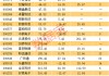 星闪技术获认可，概念股名单出炉