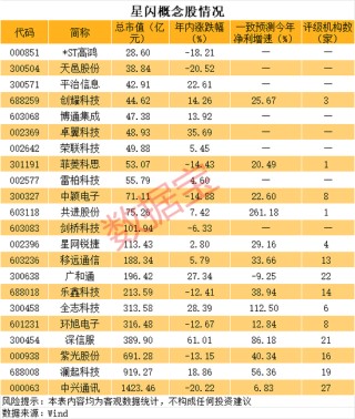 星闪技术获认可，概念股名单出炉