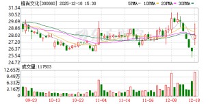 锋尚文化：公司正密切关注与世界杯相关的文化演艺、创新文旅及品牌营销等合作可能性