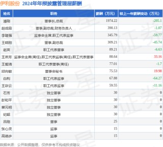 中国乳业一哥，业绩大跌40%，董事长还是日入5万