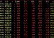午后，大金融集体爆发！千亿巨头涨停！