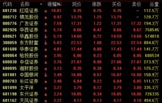 午后，大金融集体爆发！千亿巨头涨停！