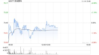 美银证券：首次覆盖英诺赛科予“买入”评级 目标价108港元