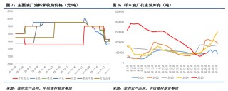 花生：拉锯战持续，新一轮压力测试将至