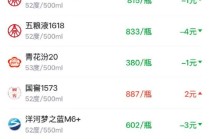 酒价内参3月10日价格发布 五粮液1618回落4元