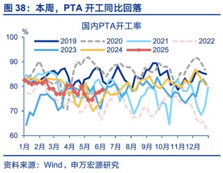 国内高频｜美西出口航线运价涨幅扩大