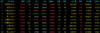 午评|国内期货主力合约涨跌互现 集运欧线跌超5%