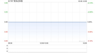 致浩达控股：针对附属公司的清盘呈请聆讯押后至4月13日
