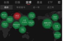 黄金已回撤20%，A股退守3800点