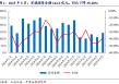 【开源地产|公司点评】万科A：销售均价有所提升，股东持续借款提供支持