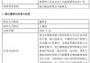 先锋基金核心层“双换”落地！王重昆上任董事长，市场静待改革成效！