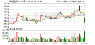 妙可蓝多：近两年销售收入仍主要来源于国内市场