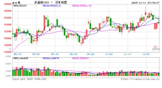 光伏行业“反内卷”新进展 多家硅料龙头合资设立公司探索新模式