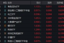 首周开门红，AI引爆科技成长，银行依旧能打！“两光”股票将复牌，信创ETF基金还能买吗？