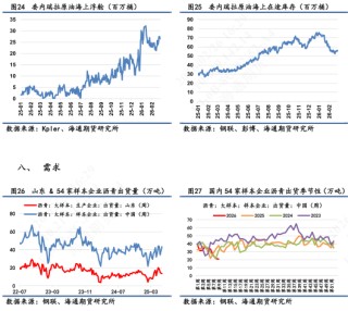 【沥青日报】沥青期货价格高位抗跌，关注新一轮谈判结果
