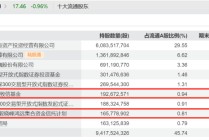 邓晓峰、冯柳、杨东、夏俊杰持仓曝光