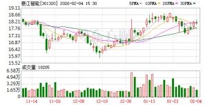 豪江智能：2月3日回购18100股