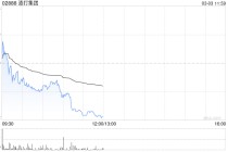 小摩：中东局势紧张渣打集团短期或受压 目标价微升至270港元