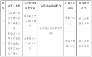 【监管处罚】因流贷管理不到位，中国银行宿迁城中支行被罚款25万元
