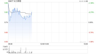 中金：首予正力新能跑赢行业评级 目标价11.4港元