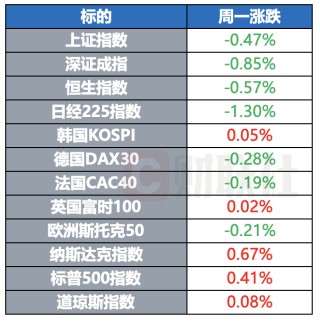 原油金银集体大涨 欧盟酝酿新一轮对俄制裁