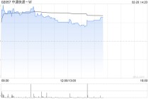 中通快递-W近三日合共耗资约4630.16万美元回购约183.29万股